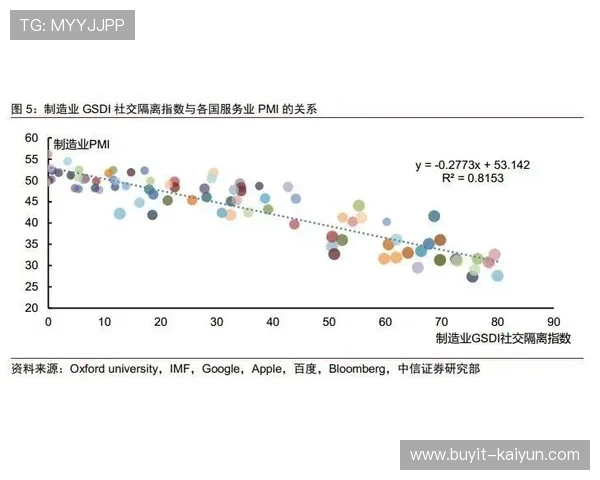AI量化防守贡献：NBA光学追踪技术如何定义足球场上“无形”的防守价值。