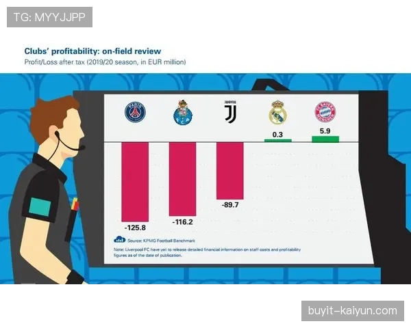 巴萨工作室出售新一部分股权完成，俱乐部发布最新财报摘要